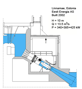 Linnamae  power plant